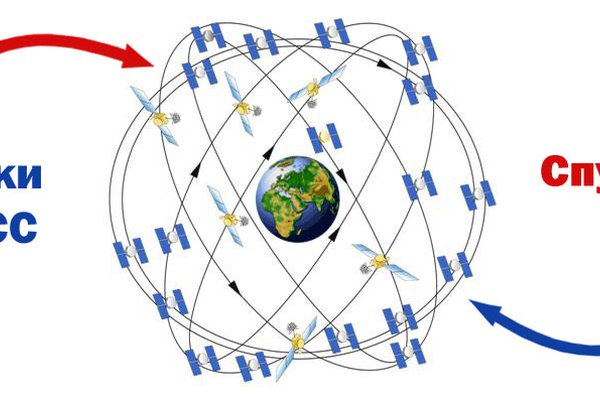 Спутниковая навигация GPS/ГЛОНАСС 
