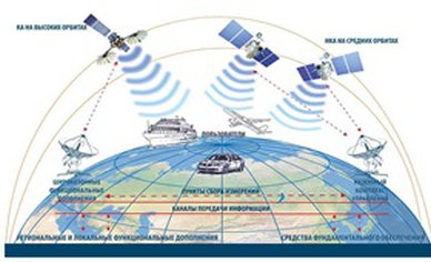 Антенна ГЛОНАСС