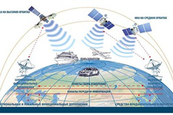 Антенна ГЛОНАСС