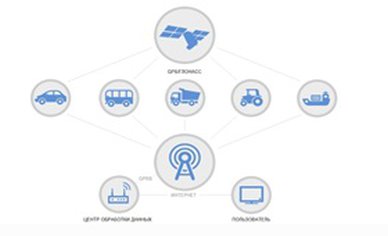 Спутниковый мониторинг транспорта – эффективный способ экономии средств и повышения рентабельности вашего предприятия