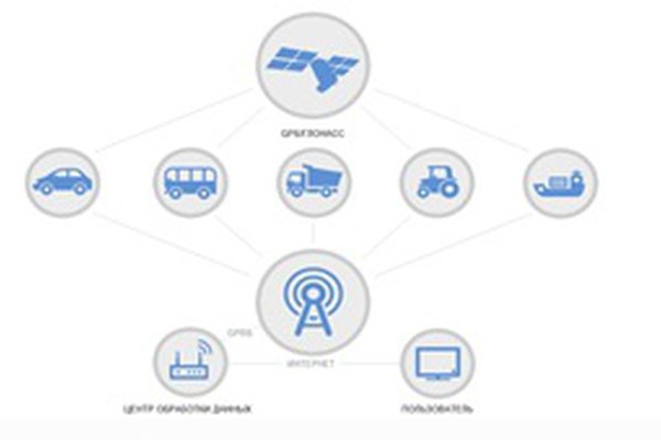 Спутниковый мониторинг транспорта – эффективный способ экономии средств и повышения рентабельности вашего предприятия