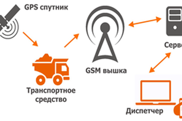 Три выгодные причины заключить договор на спутниковый мониторинг автотранспорта